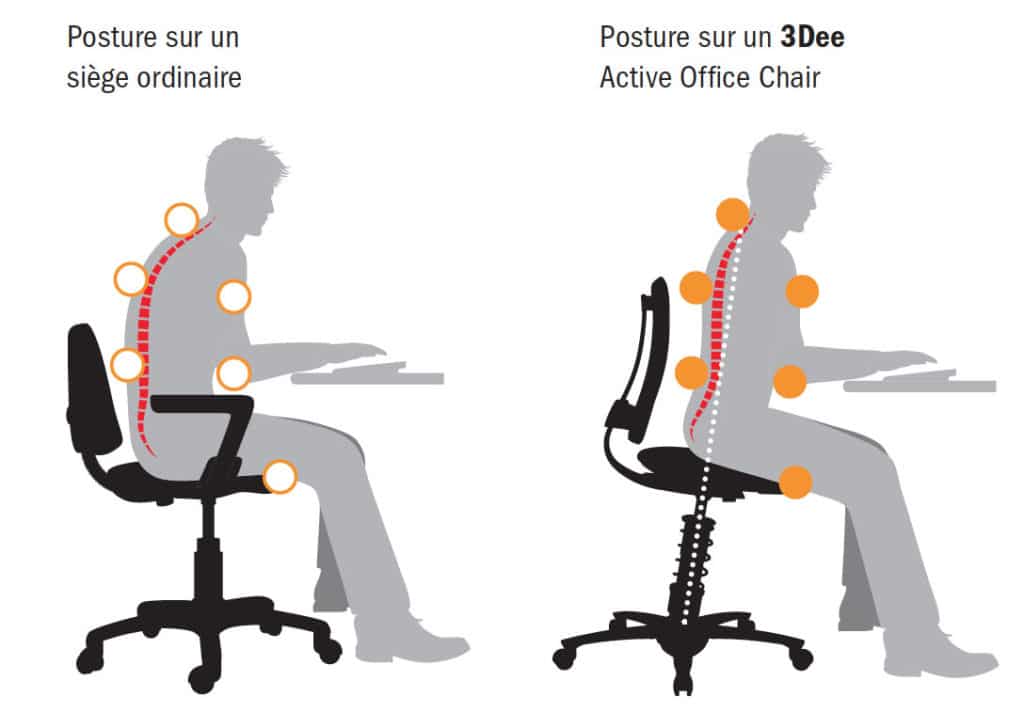 3Dee / Fauteuil de bureau ergonomique assise active Noir